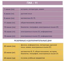 Даты проведения ГИА
